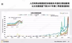 以太坊钱包无法转成ETH怎