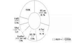  以太坊钱包SSD：安全、高