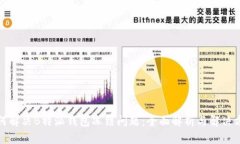 如何解决B特派钱包冻结问