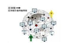 如何安全有效地导出B特派