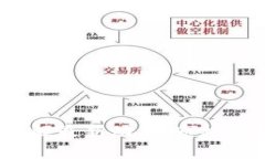 比特派公告：了解最新动