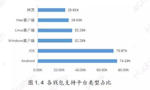 如何解决B特派钱包无法充值TRX的问题