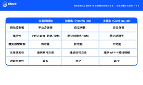 
狗币钱包与比特币钱包的全面对比与选择指南