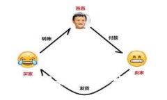 比特派钱包如何安全快速