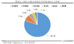 比特币离线钱包的概述与