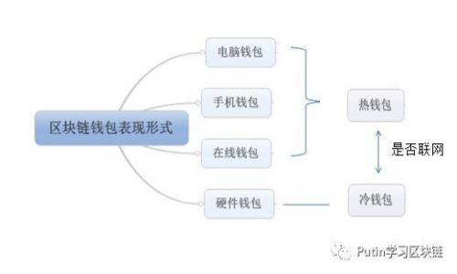 以太坊经典官方钱包：安全、方便的数字货币管理工具