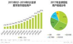 比特币存储完全指南：选