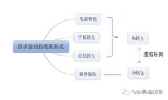 如何解决B特派钱包交易成