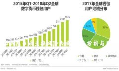 比特派钱包币币兑换风险