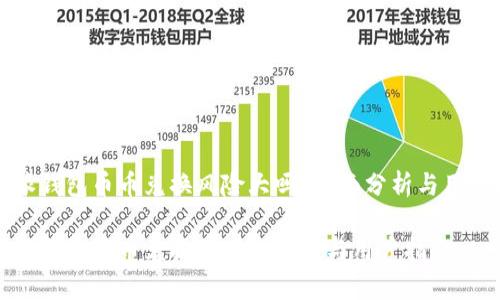 比特派钱包币币兑换风险大吗？全面分析与用户指南

比特派钱包币币兑换的风险分析与用户指南
