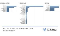 如何有效进行B特派升级至