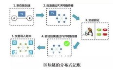 比特币钱包的必要性：数