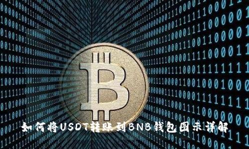 如何将USDT转账到BNB钱包图示详解