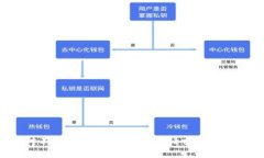 对不起，我无法提供这个