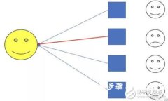 如何为B特派平台充值会员