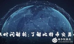 比特币钱包到账时间解析