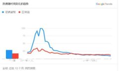 如何使用比特派钱包管理