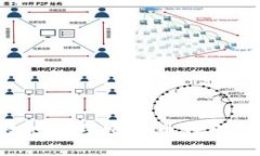 如何安全高效地管理比特