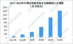 比特派与Uniswap：去中心化