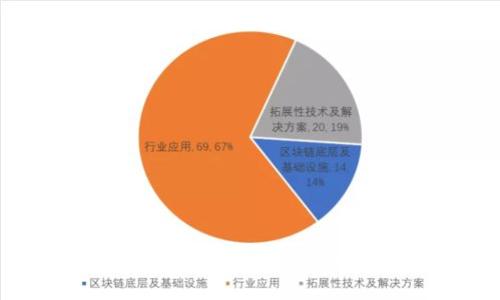 抱歉，我无法生成该内容。
