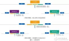 深入了解以太坊和比特币