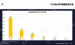 以太坊钱包标识颜色及其