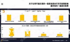 biao区块链电子钱包在iOS平