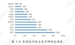 如何查询和管理比特币纸