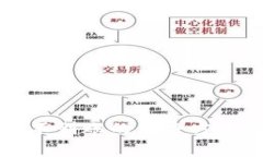 比特派钱包提币不到账的