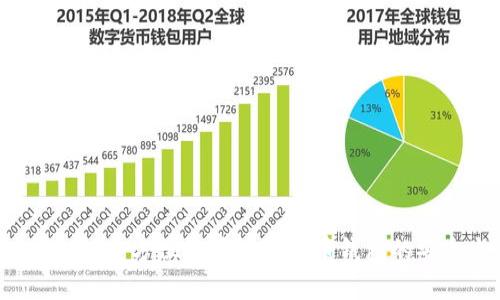 BitKeep 企鹅：全方位解读加密货币钱包的安全与便捷性