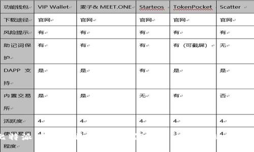 比特派刀锋购物指南：如何使用比特币购买商品