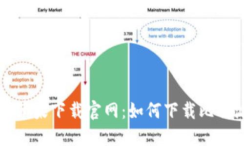 比特派苹果下载官网：如何下载比特派软件
