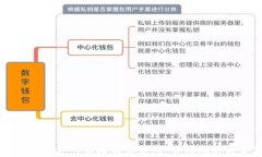     如何将比特币导入到比
