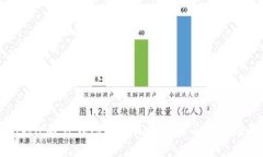 Bitpie硬件钱包购买流程详