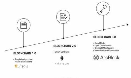 比特派创建教程：一步步教你如何使用比特派钱包