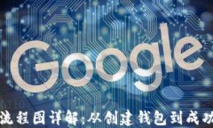 区块链钱包付款流程图详