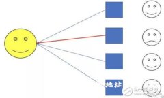 如何查看以太坊（ETH）钱