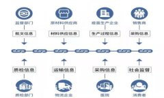 区块链钱包SOS是什么？深