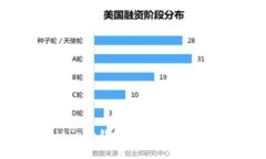 如何在Bitkeep钱包中成功绑