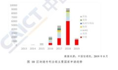 区块链钱包如何实现财富