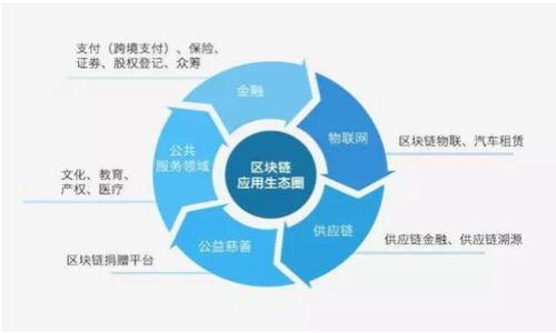 

波场钱包USDT无法转出的原因及解决方案
