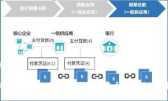和关键词比特派提现流程