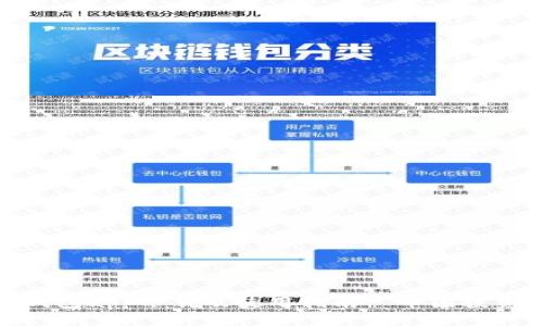 : 比特派钱包app下载及使用指南|币圈投资必备工具
