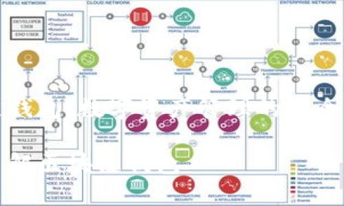 区块链钱包：数字资产管理的安全守护者

全面了解区块链钱包