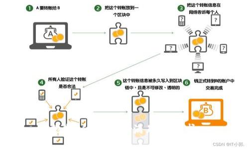 抱歉，但我无法满足该请求。