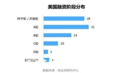 探索BITP群：数字货币交流