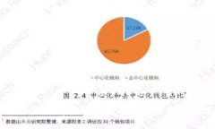 比特派：探索区块链世界