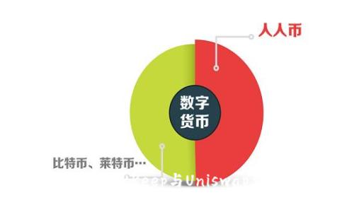 轻松掌握BitKeep与Uniswap交易指南