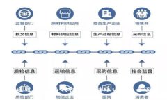 如何通过比特派钱包安全