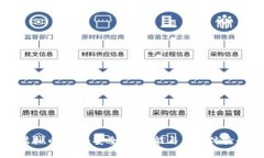 全球最大虚拟币钱包：安